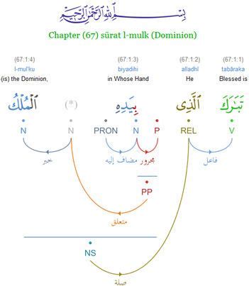 ق ص ص س ك س|The Quranic Arabic Corpus .